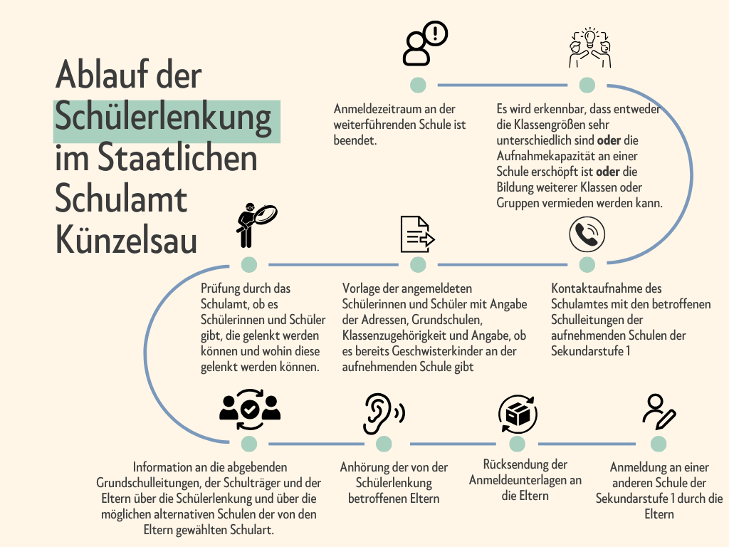 Die Grafik wird im nachfolgenden PDF-Dokument erläutert